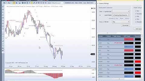 MTPredictor Analysis on Daily US Stocks