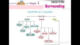 class-9 chapter matter ( flow chart discussion)