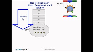 Non-von Neumann DIME network architecture