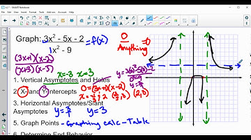 4.2 Graphing Rational Functions