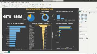 Playstore Apps Analysis Project PowerBI dashboard
