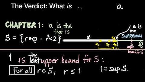 401.1A Supremum and Sqrt(2), Introduction