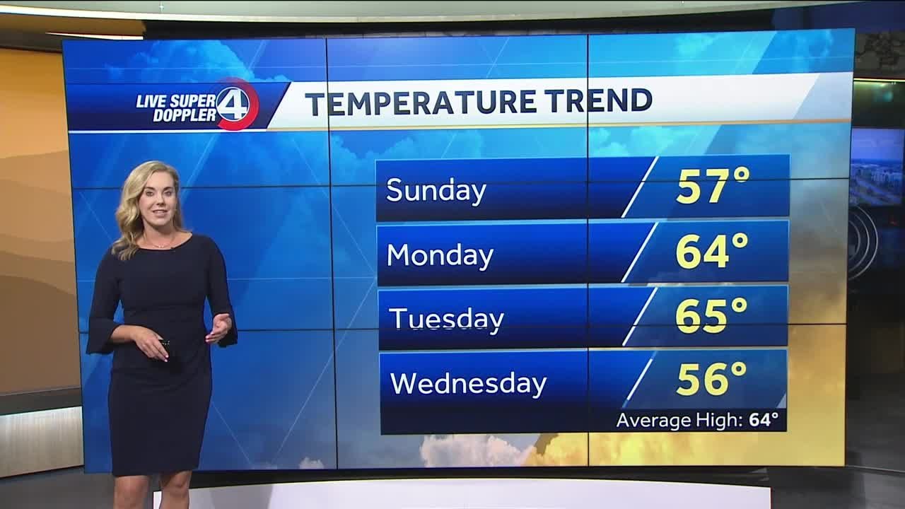 Showers and slight cool down this weekend - YouTube