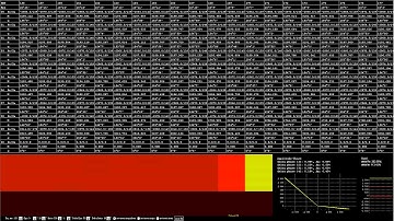 WaterFall Quadrature and phase detector. Part 1
