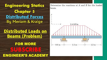Determine the reactions at A and B for loaded beam. | Distributed Loads Engineers Academy