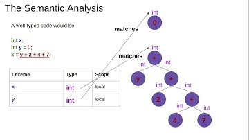 The Semantic Analysis! (Demystifying Compilers, lesson 4)