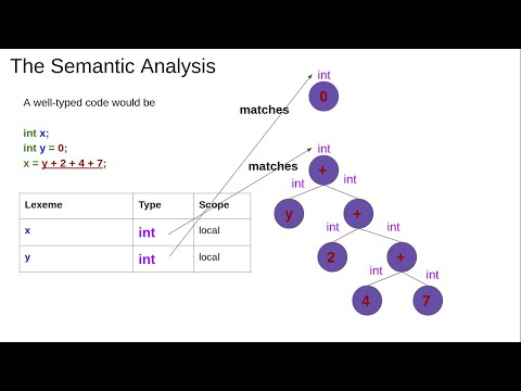 Video: What Is Semantic Analysis