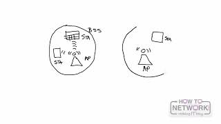 M10L1 Intro to Wireless LANs