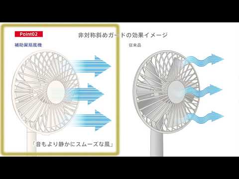 【±0 正負零】XQS-Y620 DC直流馬達 12吋節能遙控遙控立扇 補助翼扇葉設計原理｜羅森資訊RAWSON