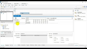 DBMS Questions set 12 | 1st Year | Semester  | Java Institute | Yogya Darshani