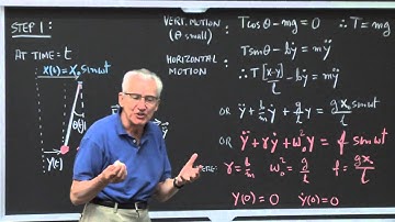 3. Driven Harmonic Oscillators