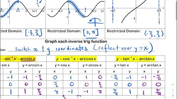 4.7.1 - Inverse Trig Functions