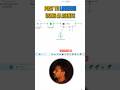 Create Your Own n8n Ai Agent | LinkedIn Auto Post N8N Tutorial