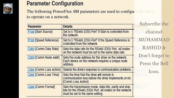 WIRING | VFD PARAMETER | CHANNEL CONFIGURATION FOR MODBUS RS 485 & RS 232 | RS LOGIX 500 SOFTWARE.