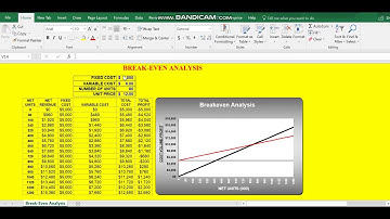 Break Even Analysis by Excel / Accounts & VAT Academy