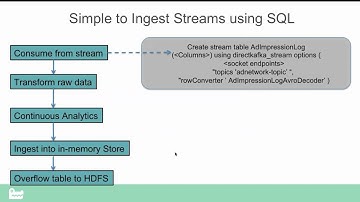 SnappyData API concepts and an example
