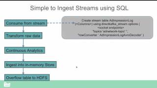 SnappyData API concepts and an example