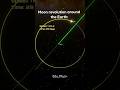 Revolution #rotation  #sun  #moon  #reels #trending #subscribe