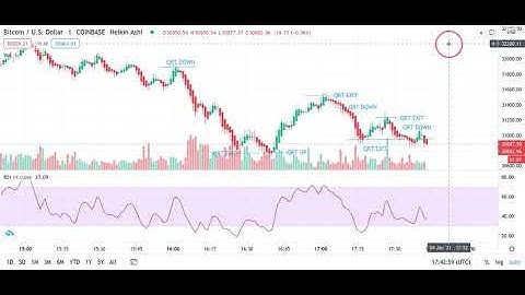 Cryptoballers RSI & QRT METHOD Destroys DIRECTION ONLY for Leverage Trading on BitSeven