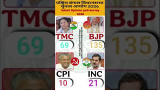 West Bengal Assembly Election 2026: Latest C-Voter Survey Results