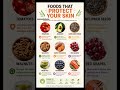 Want Younger Looking Skin? Eat These 8 Foods Daily! 😍 #healthtips