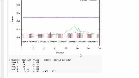 GENI-ACT - Cellular Localization Module - pSORTb Video