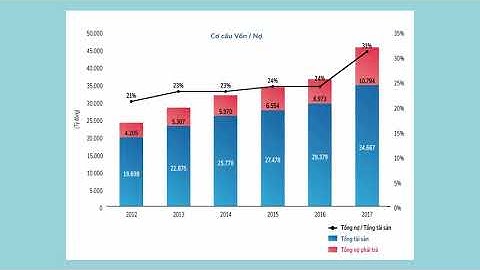 Vẽ tất cả các loại biểu đồ kinh doanh trên Excel