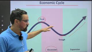 Business cycles | Economic Cycle | Expansion, Peak, Contraction, and Trough