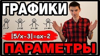 картинка: Параметры 4. Графический метод.ЕГЭ №18