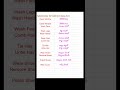 daily use spoken english sentences in telugu # రోజు మాట్లాడే ఇంగ్లీష్ వాక్యాలు నేర్చుకోండి సులభంగా