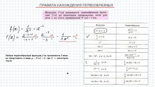 картинка: правила нахождения первообразных