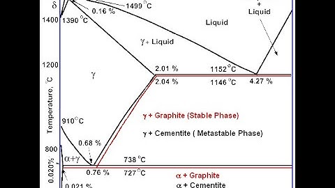 MatCalc Tutorial-2| Performing a stepped equilibrium calculation