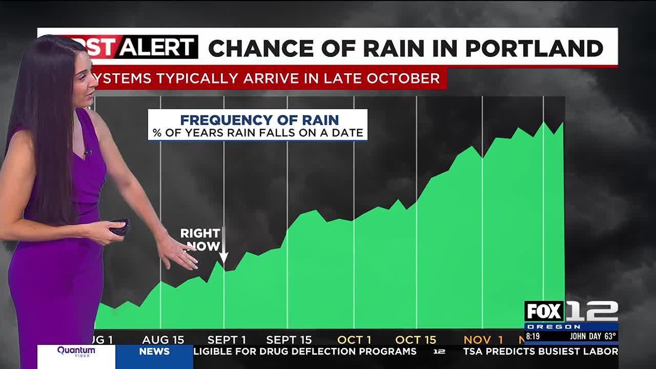 First Alert Sunday morning FOX 12 weather forecast (9/1) - YouTube
