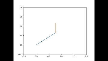 2R robotic arm forward kinematics animation(python)