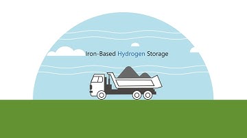 Iron Based Hydrogen Storage (IRHYS) explainer