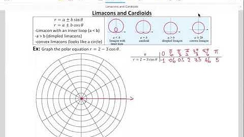 57.Limacons and Cardioids