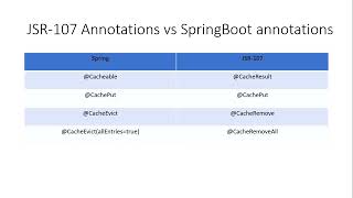 SpringBoot Caching