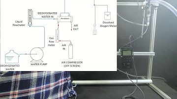 Liquid Gas Control (Gassing- shell side)