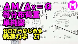 27 Mの割合=Qの仕組と記憶術、等分布荷重・単純梁【構力マラソン】ゼロからはじめる構造力学