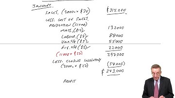 The Management Accountant’s Profit Statement – Absorption Costing - ACCA (MA)