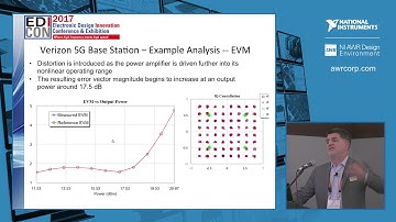 Feature: BER, EVM and ACPR Simulation for 5G Signals