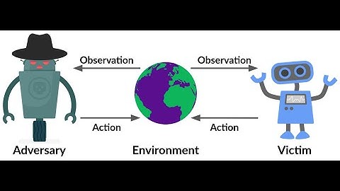 Adversarial Attacks and Defenses in Reinforcement Learning