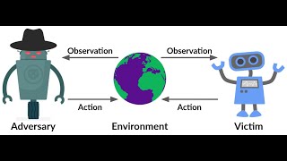 Adversarial Attacks and Defenses in Reinforcement Learning