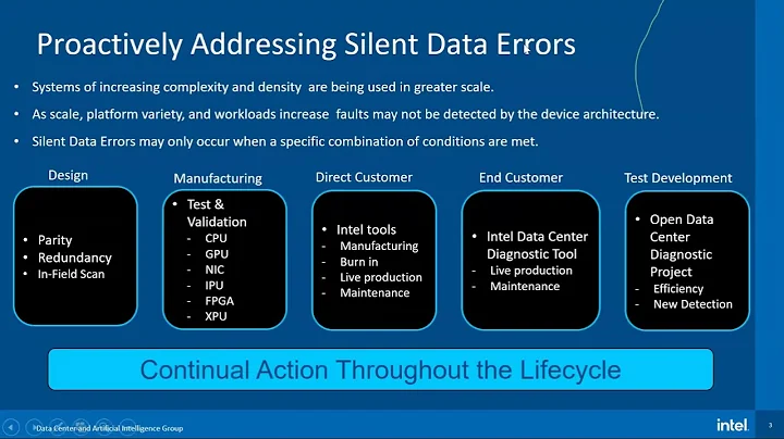 ISCA'22 - Lunch and Panel on Silent Data Corruptions
