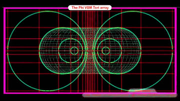 Phi Vortex Based Mathematics Torus Array