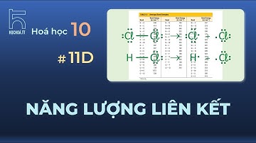 Năng lượng liên kết (Hóa học 10)