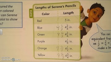 11-2 Making Line Plots