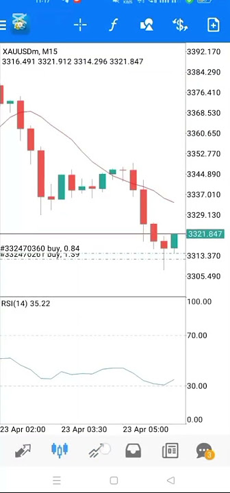 check my live trade performance dont west your money with bad experience join my channel link bio 👆👆
