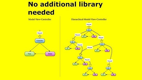 Best HMVC Concept and Implementation in CodeIgniter 4 (in silence video)