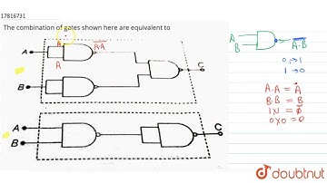 The combination of gates shown here are equivalent to